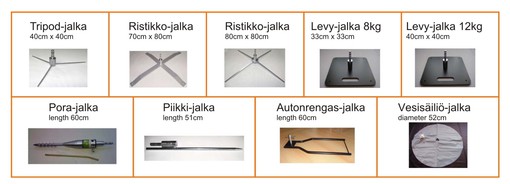Lippujen lisätarvikket